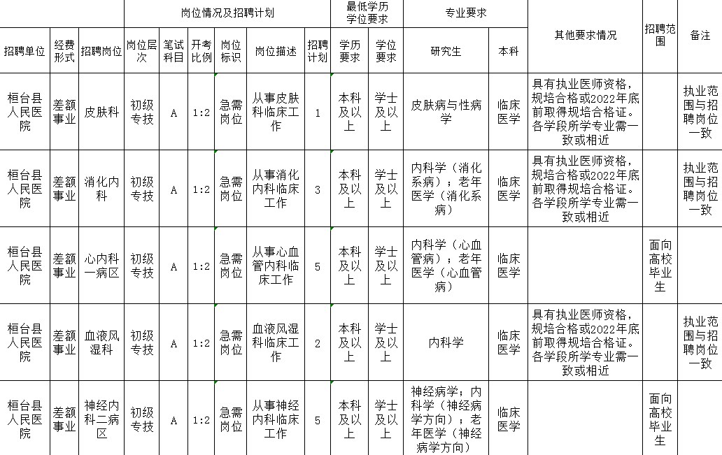 桓台县最新招聘动态——2017年人才招募盛启