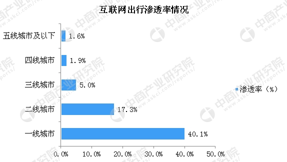 太原网约车最新消息，行业变革与发展趋势