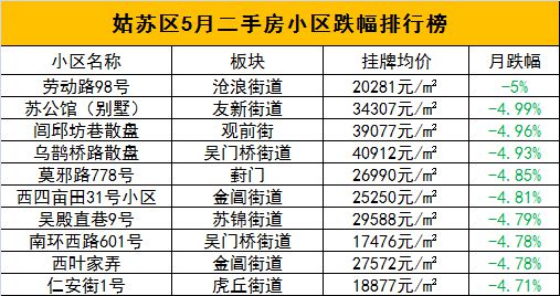 富豪时代下的二手最新房源探索