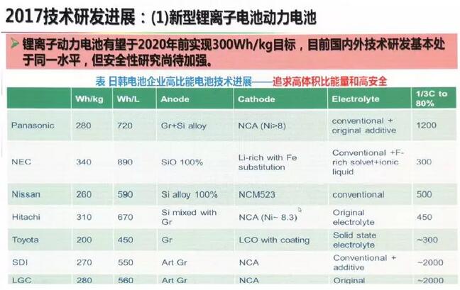 百科 第38页