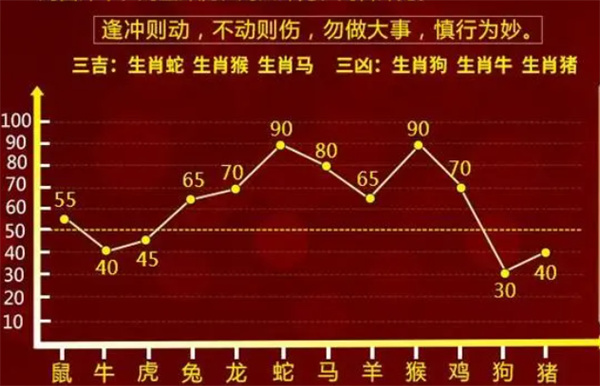 婆家一肖一码100;精选解释解析落实