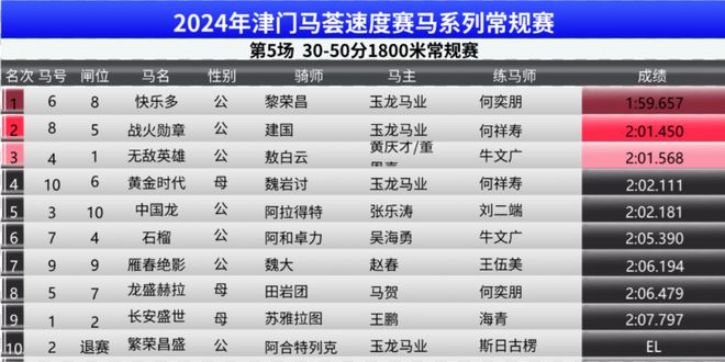 2025买马资料免费网站;精选解释解析落实